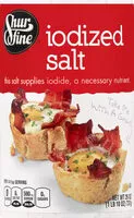 Jumlah gula yang masuk Iodized Salt