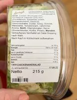 Количество сахара в Chickenandsalad