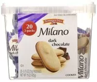 Gula dan nutrisi di dalamnya Milano