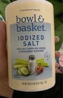 Jumlah gula yang masuk Iodized Salt