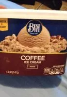 Amount of sugar in Coffee ice cream