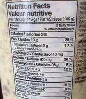 Sugar and nutrients in Stonemill