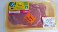 İçindeki şeker miktarı Côte de veau