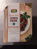 Jumlah gula yang masuk Caribbean bean bowl