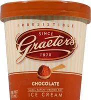 Suhkru kogus sees Chocolate Ice Cream
