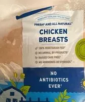 Jumlah gula yang masuk Chicken Breasts