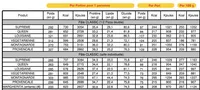 Sugar and nutrients in Pizza hut