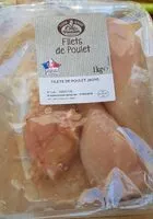 Sokerin määrä sisällä Filets de poulet