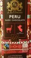 Cantidad de azúcar en Dark chocolate