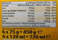 Sugar and nutrients in Gelatellil