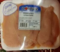 Azúcar y nutrientes en Norave