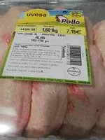 Cantidad de azúcar en Alas de pollo