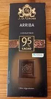 Amount of sugar in Chocolate negro Arriba 95% cacao