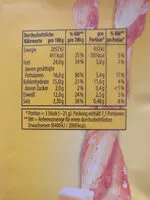 चीनी की मात्रा flûtes Käse