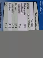 Quantité de sucre dans 6 cônes chocolat-pistache