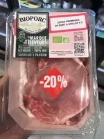 Jumlah gula yang masuk Cote de porc