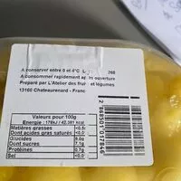 चीनी की मात्रा Ananas