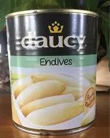 Amount of sugar in 530g ENDIVES D AUCY
