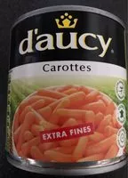 Amount of sugar in Carottes extra fines Daucy
