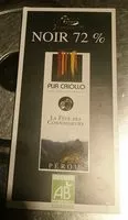 Jumlah gula yang masuk Chocolat pur Criollo