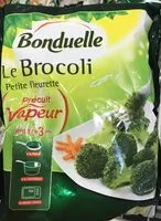Jumlah gula yang masuk Brocoli
