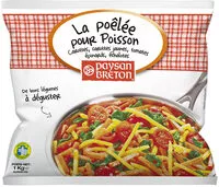 Zuckermenge drin La poêlée pour poisson