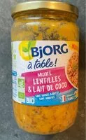 Quantité de sucre dans Mijoté lentilles et lait de coco