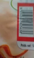 Jumlah gula yang masuk Filet de Poulet