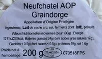 Количество сахара в Coeur de Neufchâtel AOP au lait cru GRAINDORGE, 24% de MG
