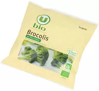 Jumlah gula yang masuk Brocolis