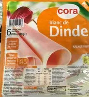 Jumlah gula yang masuk Blanc de dinde