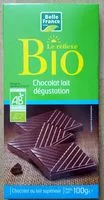 含糖量 Chocolat lait degustation