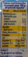 Jumlah gula yang masuk Sardines marinade sans huile citron bio