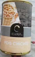 Jumlah gula yang masuk Pois chiches