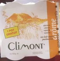 Jumlah gula yang masuk Climont
