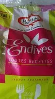 Jumlah gula yang masuk Endives