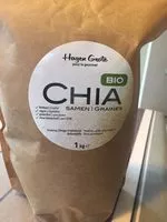 含糖量 Chia bio