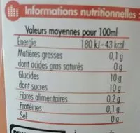 Quantité de sucre dans Jus De Pamplemousse Rose