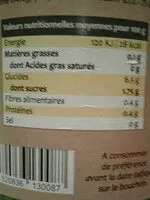 Jumlah gula yang masuk Pur jus de citron