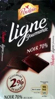 入っている砂糖の量 Ligne gourmande