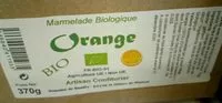 Jumlah gula yang masuk Marmelade orange
