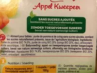 Количество сахара в Pomme, Coing