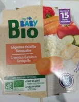 Количество сахара в Légumes Volaille Basquaise