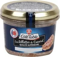 入っている砂糖の量 Rillettes de canard