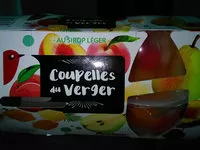 含糖量 Coupelles du Verger