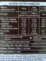 Suhkru kogus sees Tarte citron meringuée