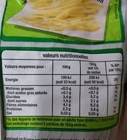 Zuckermenge drin Haricots beurre extra-fins