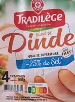 चीनी की मात्रा Blanc de Dinde