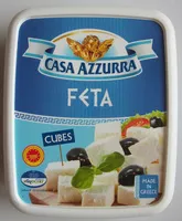 Jumlah gula yang masuk Feta
