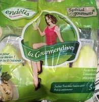 Jumlah gula yang masuk Endives